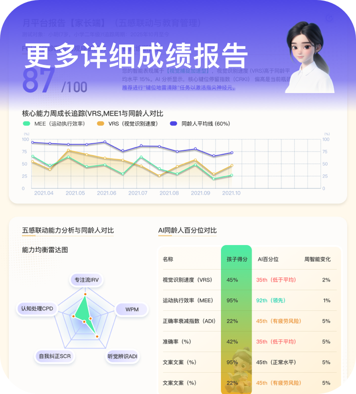 功能卡片 3